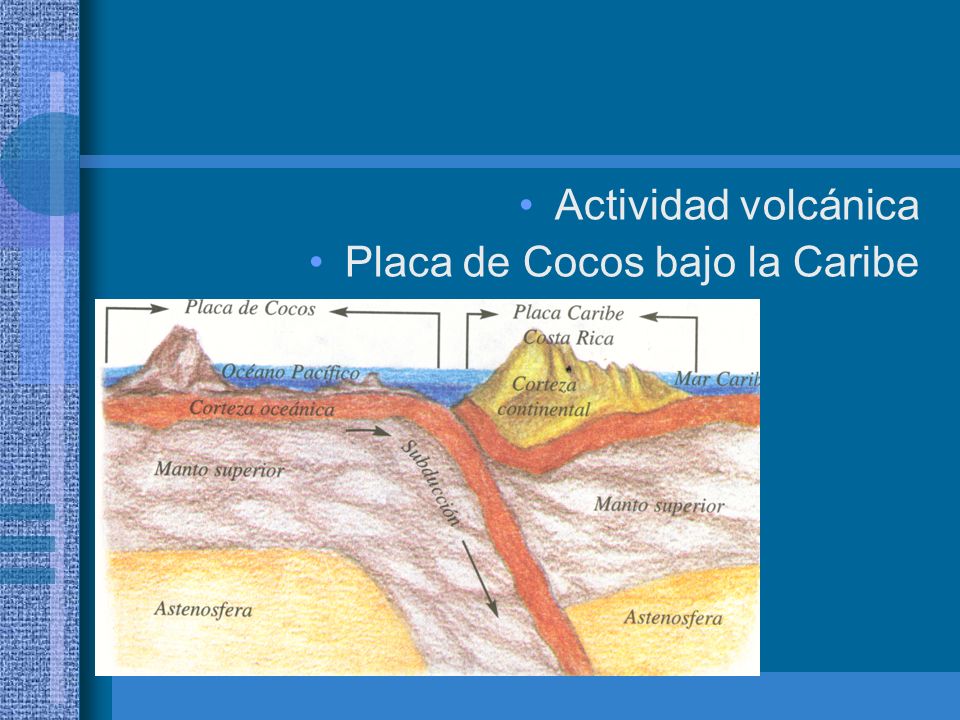 Actividad volcánica Placa de Cocos bajo la Caribe