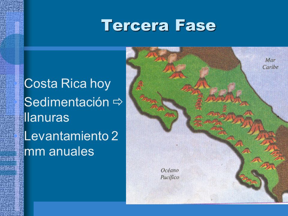 Tercera Fase Costa Rica hoy Sedimentación  llanuras