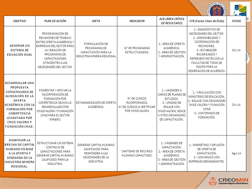 ACR (ÁREA CRÍTICA DE RESULTADO) FCR (Factor Clave de Éxito) FECHA