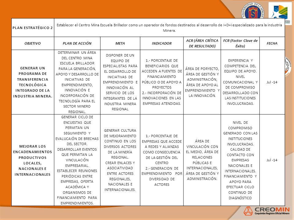 ACR (ÁREA CRÍTICA DE RESULTADO) FCR (Factor Clave de Éxito)