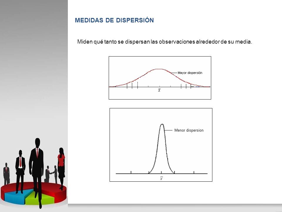 MEDIDAS DE DISPERSIÓN Miden qué tanto se dispersan las observaciones alrededor de su media.