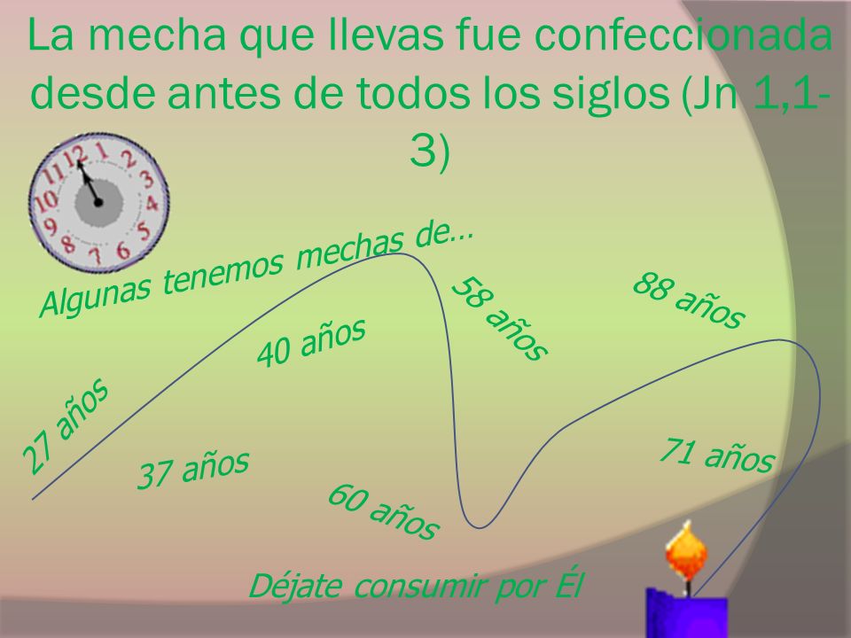 La mecha que llevas fue confeccionada desde antes de todos los siglos (Jn 1,1-3)