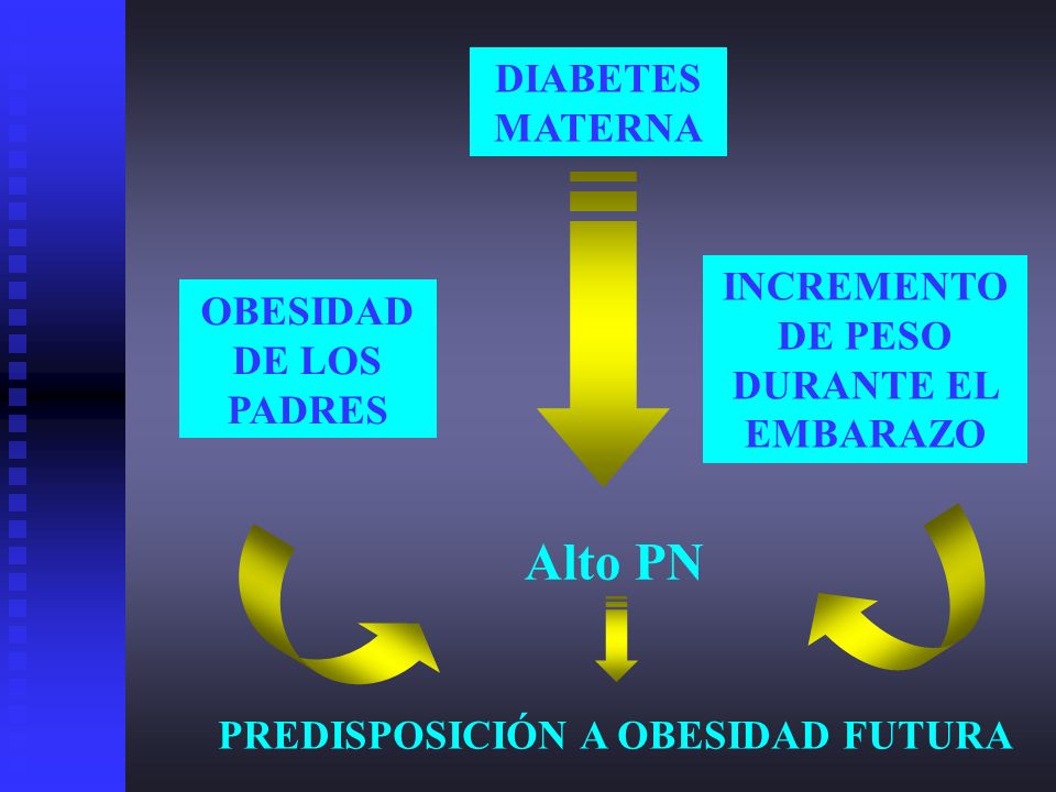 Alto PN DIABETES MATERNA INCREMENTO DE PESO DURANTE EL EMBARAZO
