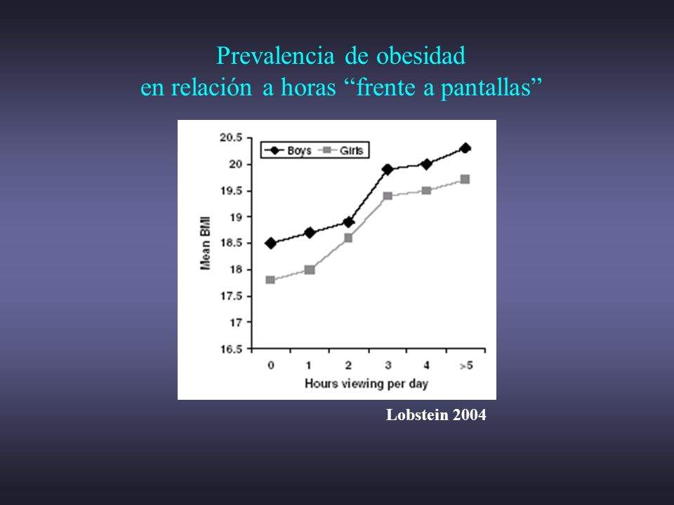 Prevalencia de obesidad en relación a horas frente a pantallas