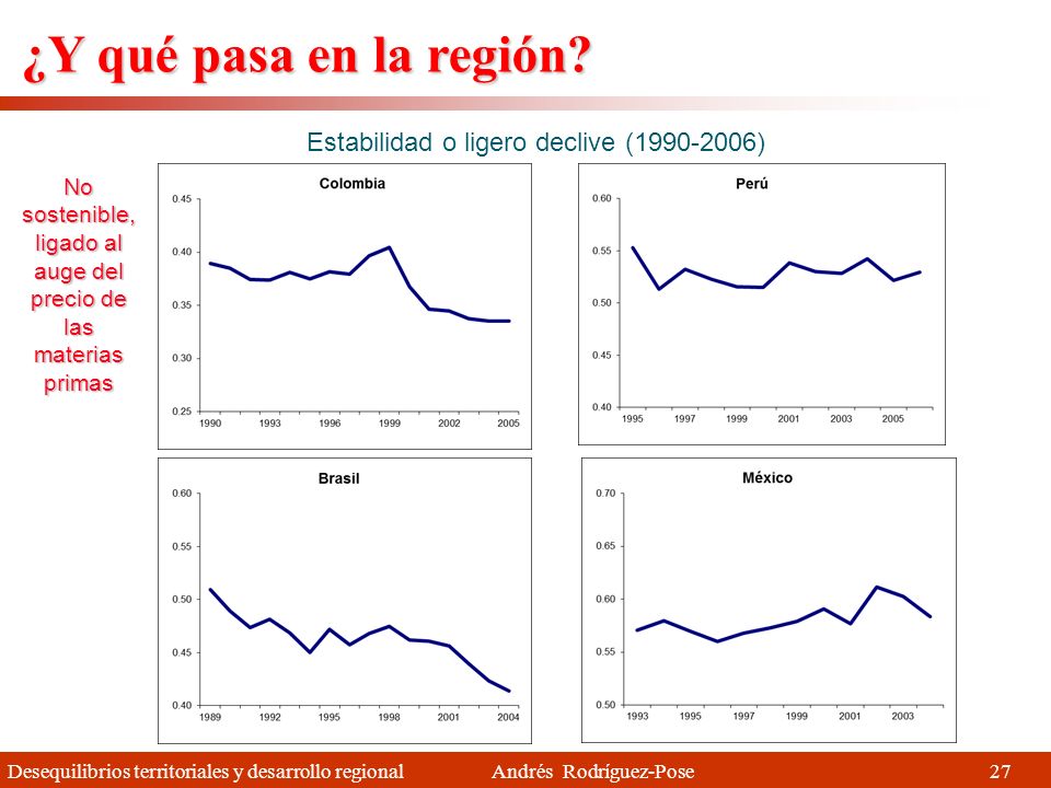 ¿Y qué pasa en la región Estabilidad o ligero declive ( )