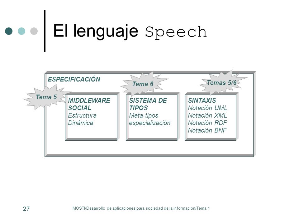 El lenguaje Speech Tema 6 Temas 5/6 ESPECIFICACIÓN Tema 5 MIDDLEWARE