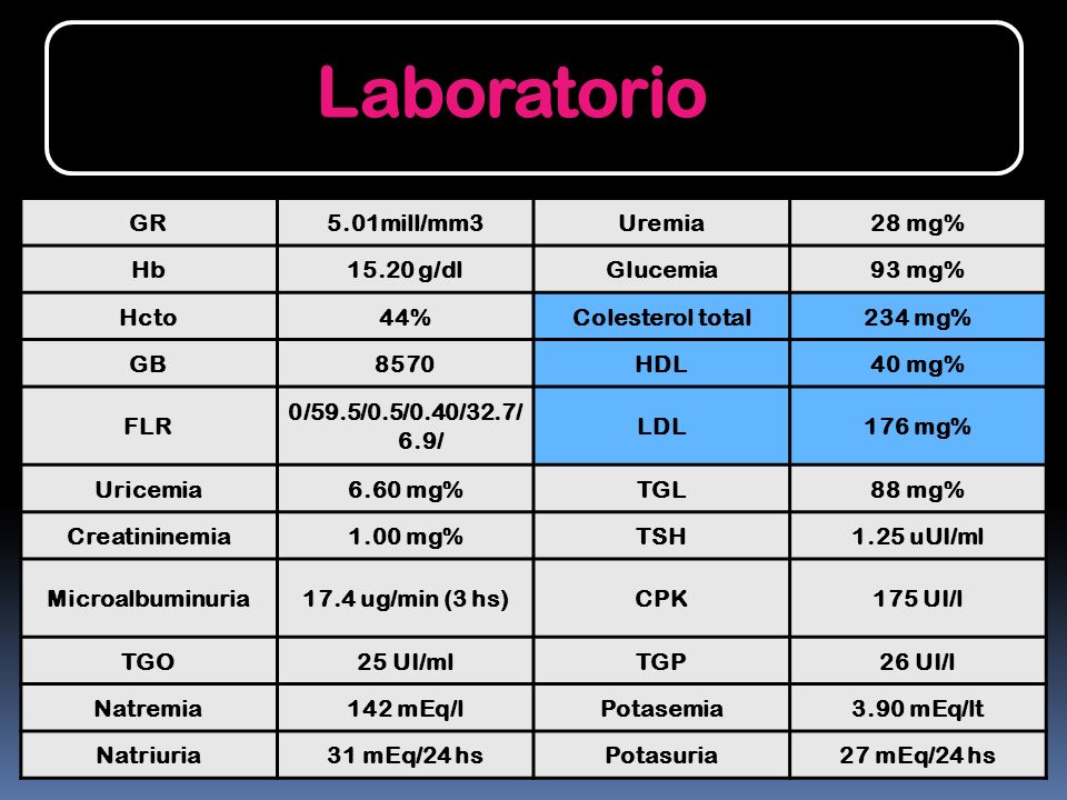 Laboratorio GR 5.01mill/mm3 Uremia 28 mg% Hb g/dl Glucemia