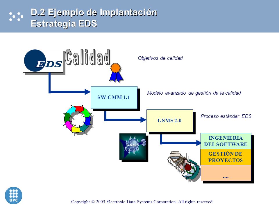 Calidad D.2 Ejemplo de Implantación Estrategia EDS SW-CMM 1.1 GSMS 2.0