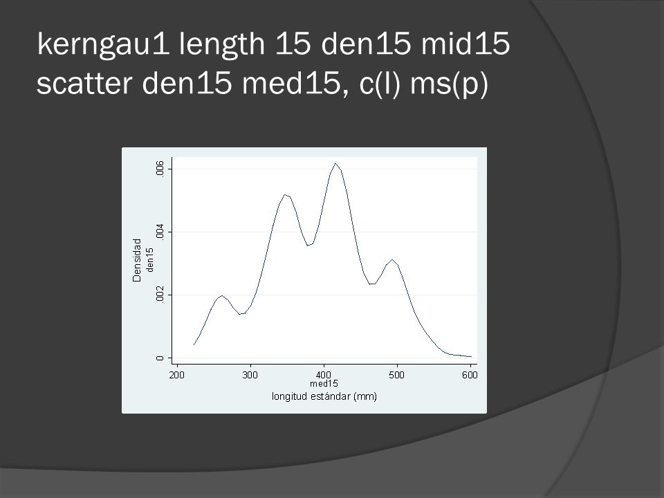 kerngau1 length 15 den15 mid15 scatter den15 med15, c(l) ms(p)