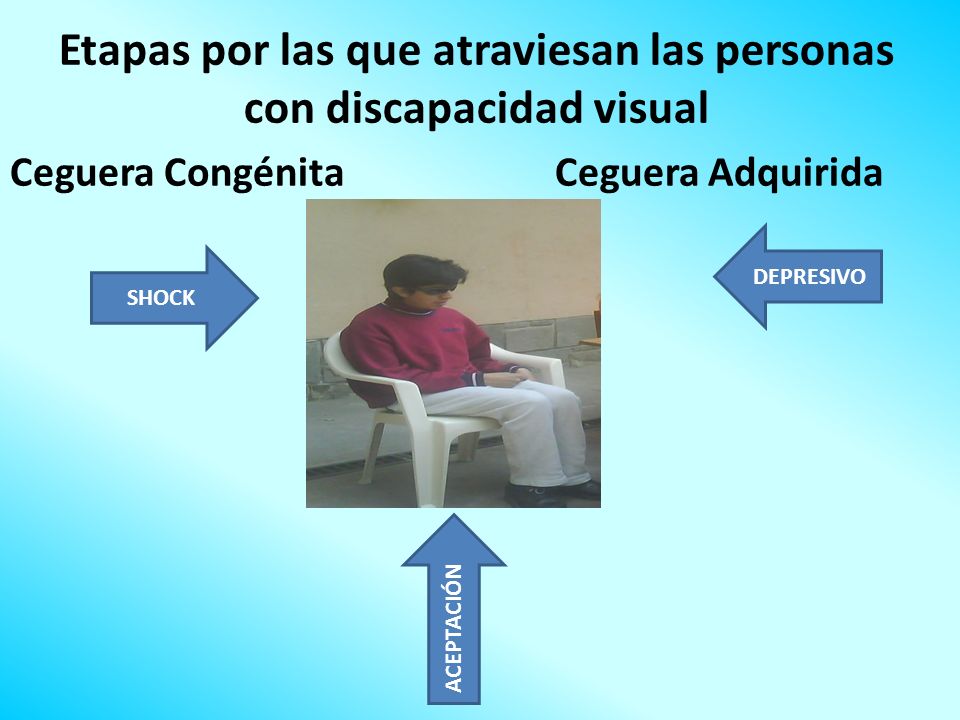 Etapas por las que atraviesan las personas con discapacidad visual