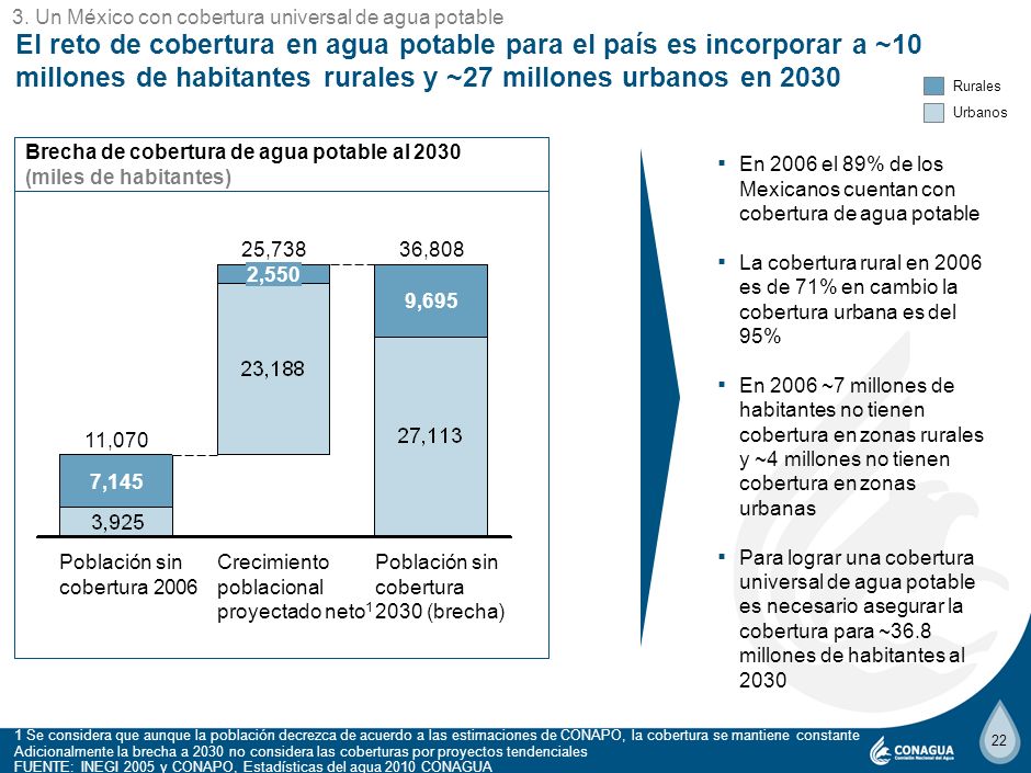5 3. Un México con cobertura universal de agua potable.