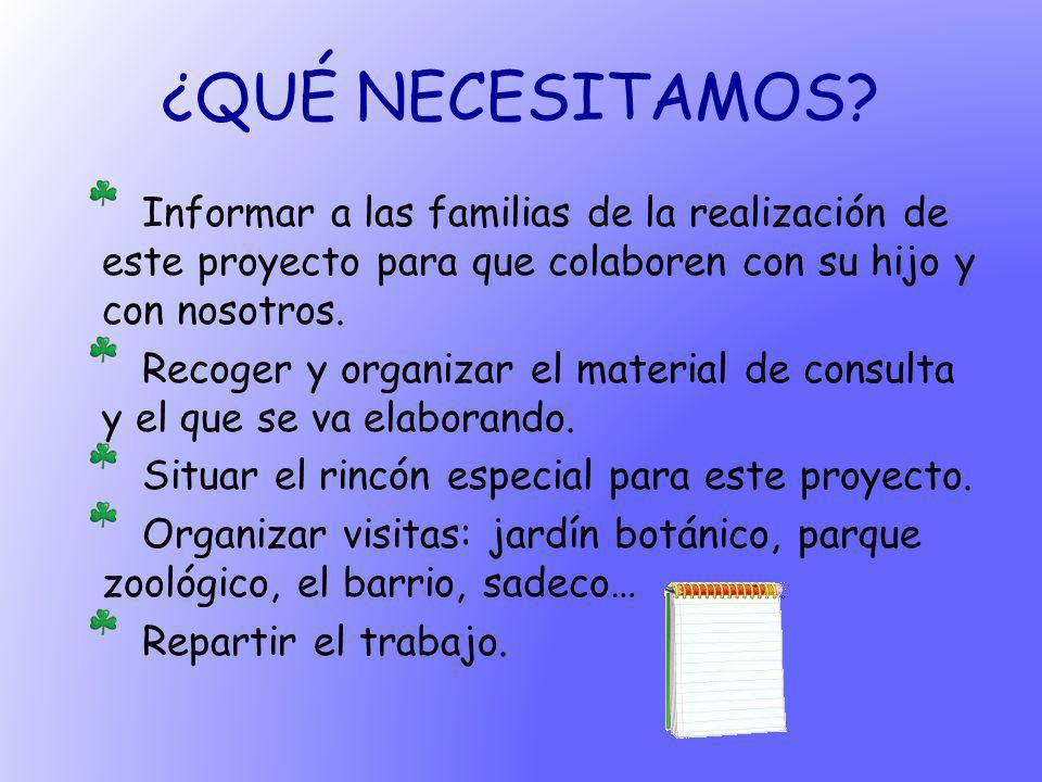 ¿QUÉ NECESITAMOS Informar a las familias de la realización de este proyecto para que colaboren con su hijo y con nosotros.