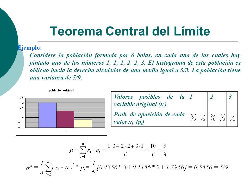 Teorema Central del Límite