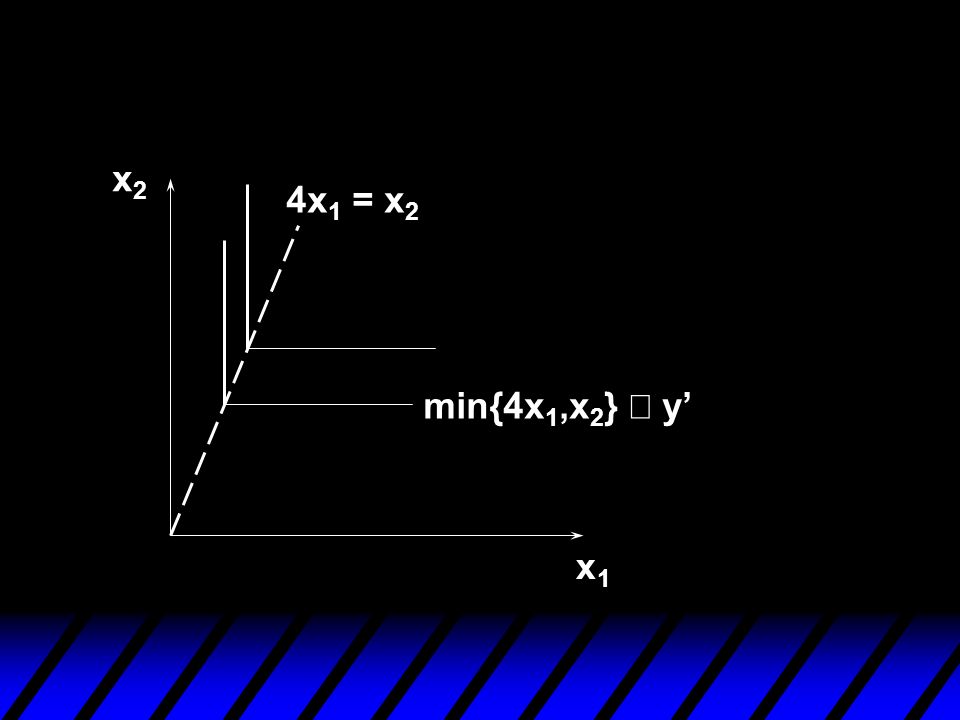 x2 4x1 = x2 min{4x1,x2} º y’ x1