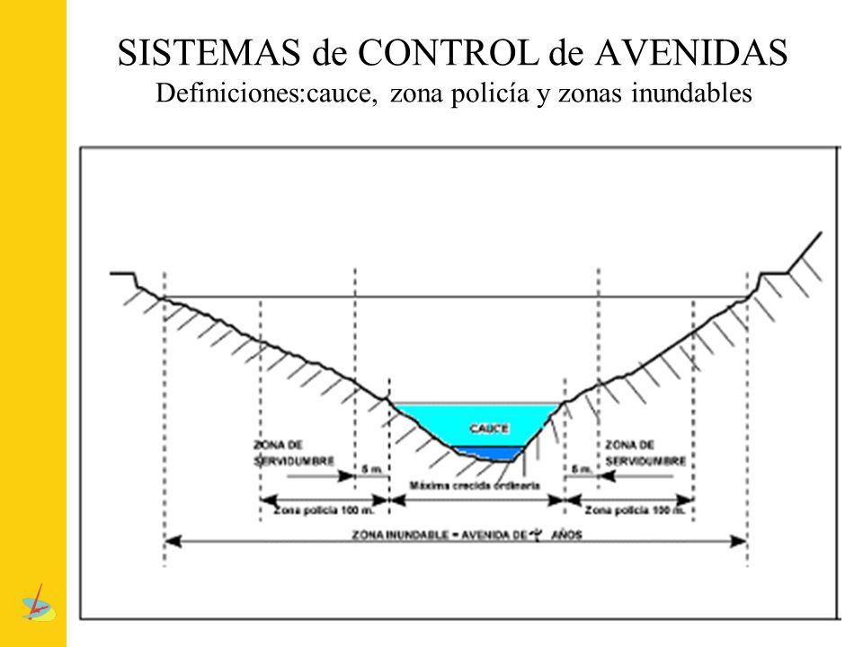 SISTEMAS de CONTROL de AVENIDAS Definiciones:cauce, zona policía y zonas inundables