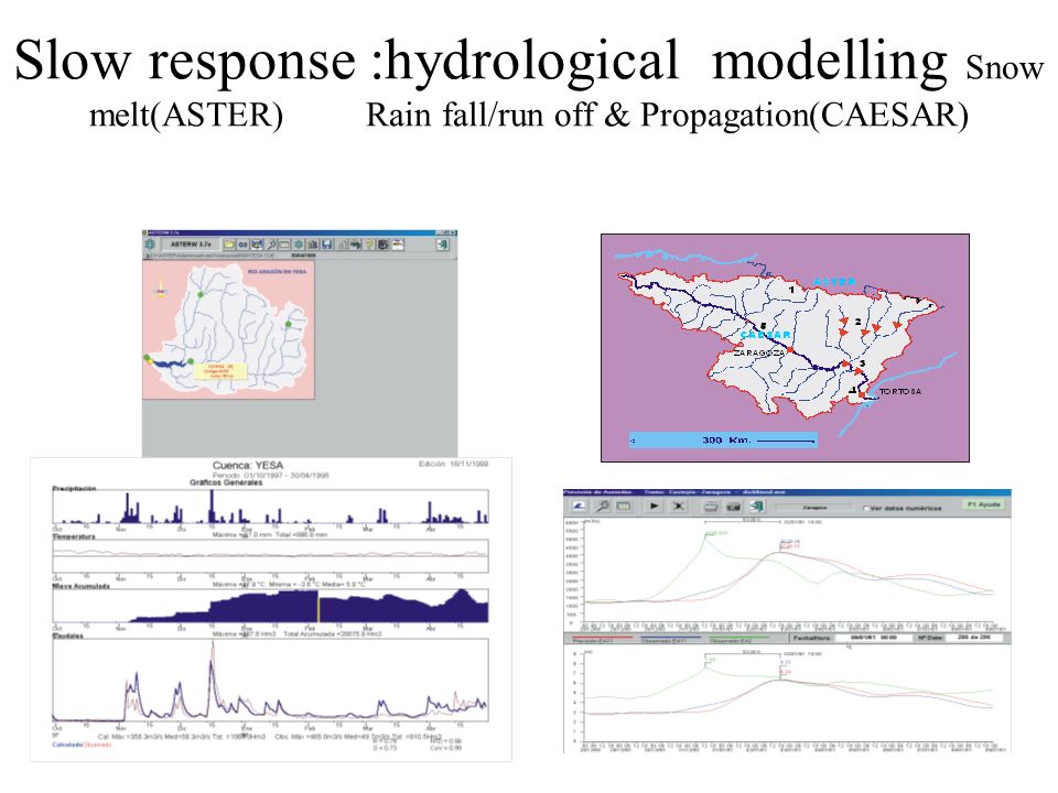 Slow response :hydrological modelling Snow melt(ASTER) Rain fall/run off & Propagation(CAESAR)