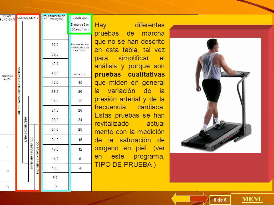 CLASE FUNCIONAL. REQUERIMIENTO DE. O2. (ccO. 2. /Kg/min) ESCALERA. MALKE. CICLO ERGOMETRO. VATIO.