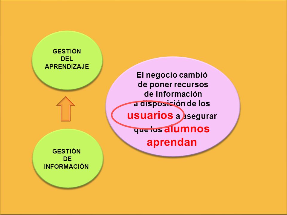 a disposición de los usuarios a asegurar que los alumnos aprendan