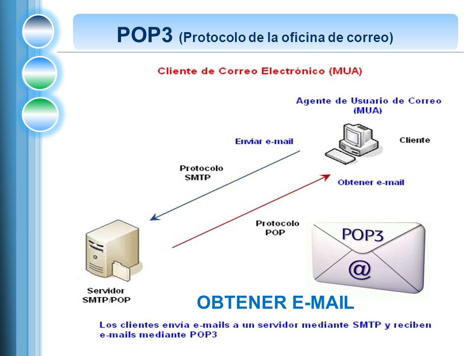 POP3 (Protocolo de la oficina de correo)