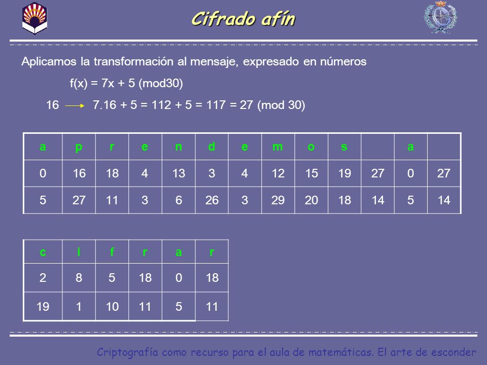 Cifrado afín Aplicamos la transformación al mensaje, expresado en números. f(x) = 7x + 5 (mod30) = = 117 = 27 (mod 30)