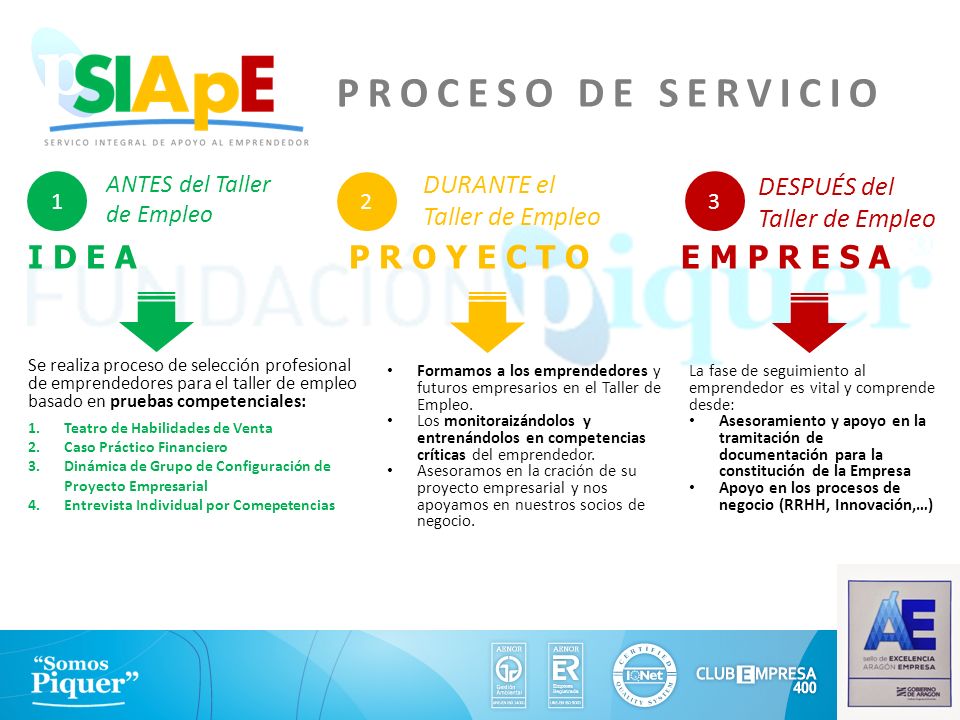 PROCESO DE SERVICIO I D E A P R O Y E C T O E M P R E S A