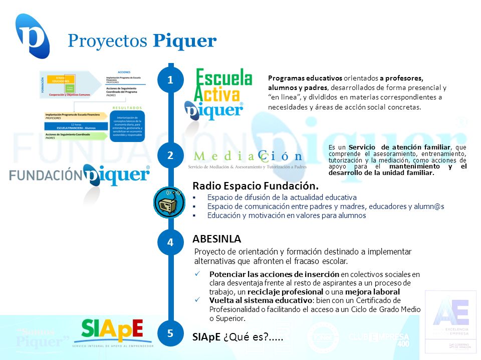 Proyectos Piquer 1 2 Radio Espacio Fundación. 4 ABESINLA 5