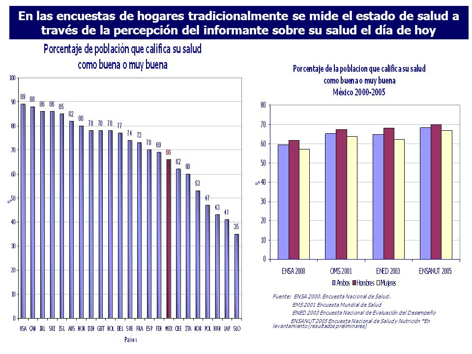 En las encuestas de hogares tradicionalmente se mide el estado de salud a través de la percepción del informante sobre su salud el día de hoy