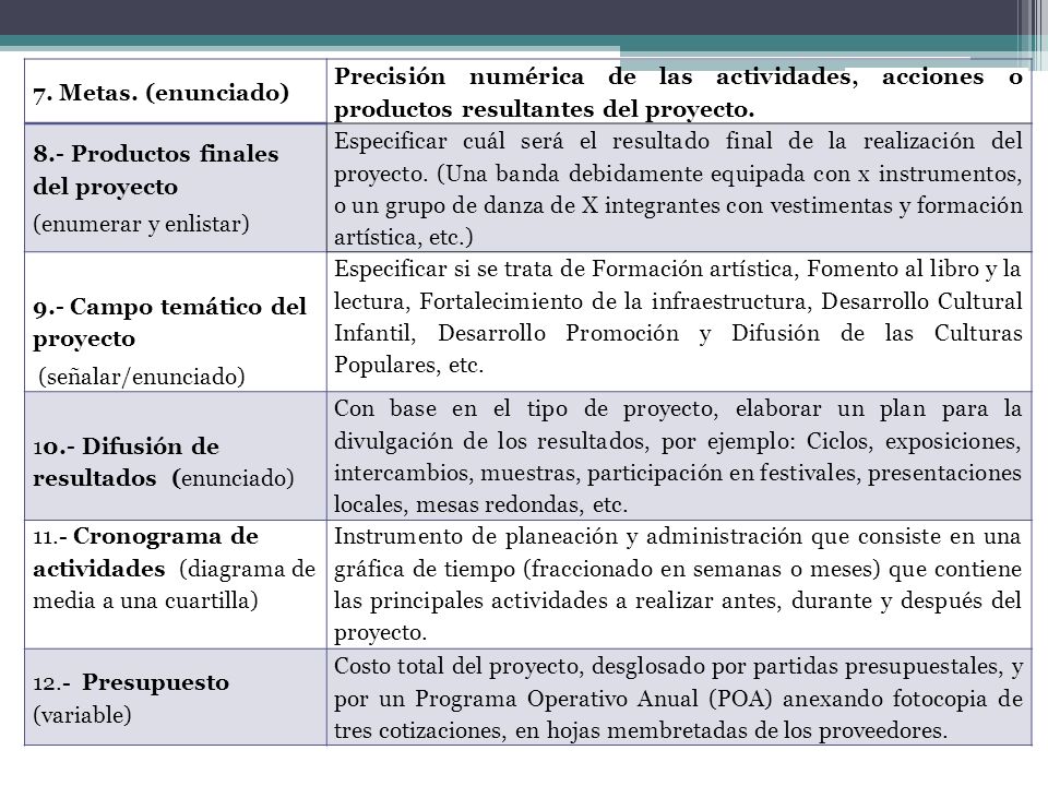 7. Metas. (enunciado) Precisión numérica de las actividades, acciones o productos resultantes del proyecto.