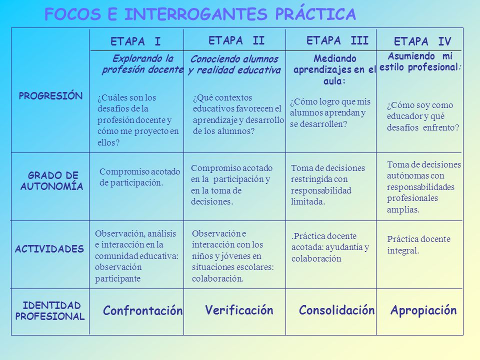 Explorando la profesión docente Mediando aprendizajes en el aula: