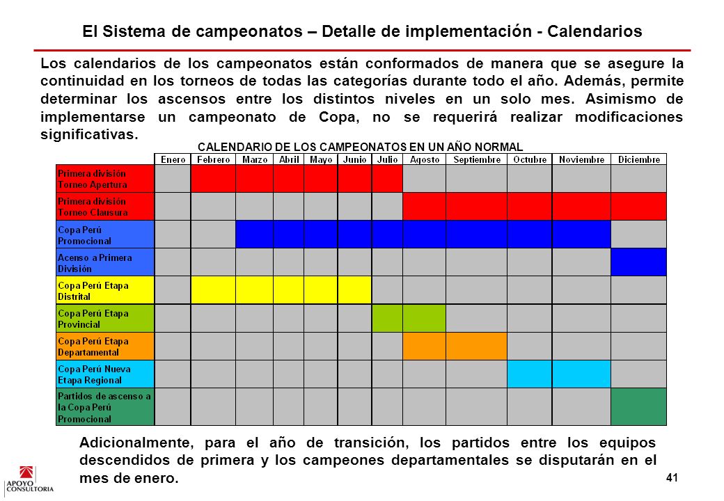 El Sistema de campeonatos – Detalle de implementación - Calendarios