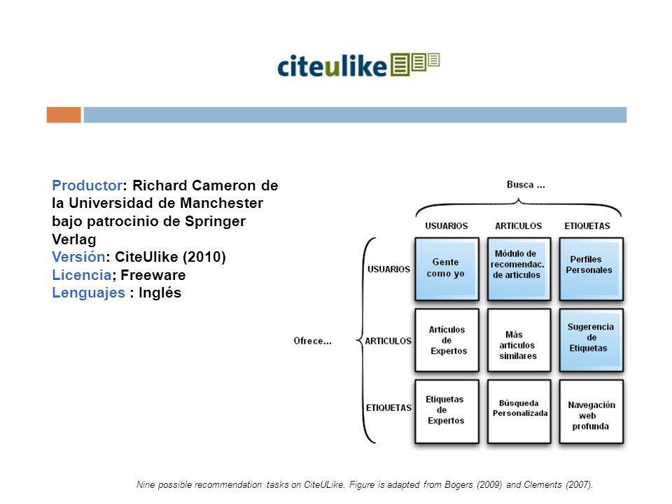 Productor: Richard Cameron de la Universidad de Manchester bajo patrocinio de Springer Verlag