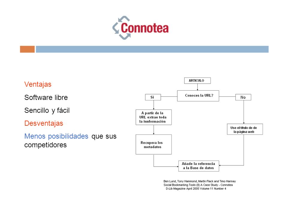 Ventajas Software libre Sencillo y fácil Desventajas Menos posibilidades que sus competidores