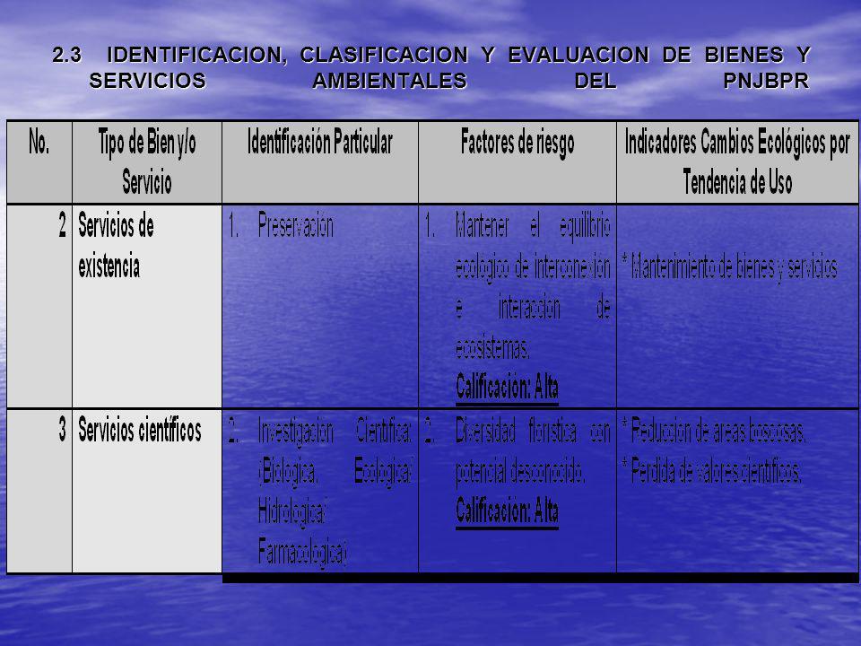 2.3 IDENTIFICACION, CLASIFICACION Y EVALUACION DE BIENES Y SERVICIOS AMBIENTALES DEL PNJBPR