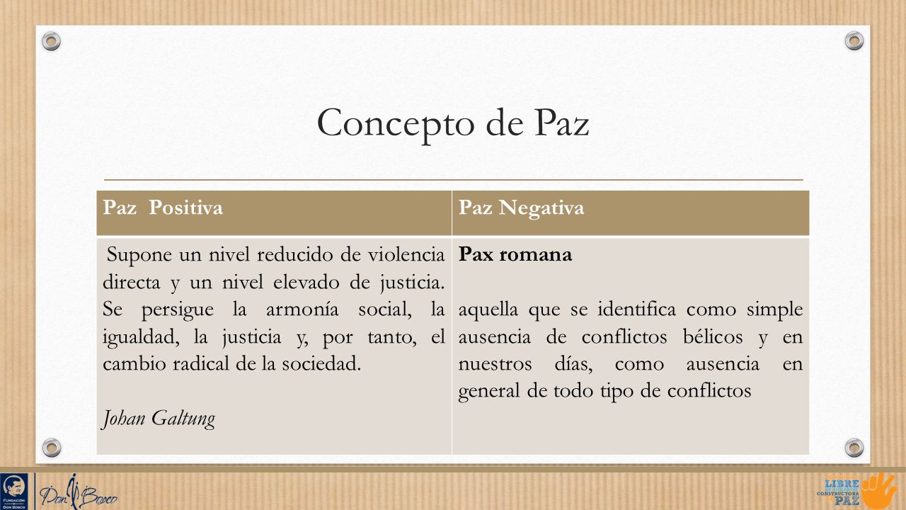 Concepto de Paz Paz Positiva Paz Negativa Johan Galtung Pax romana