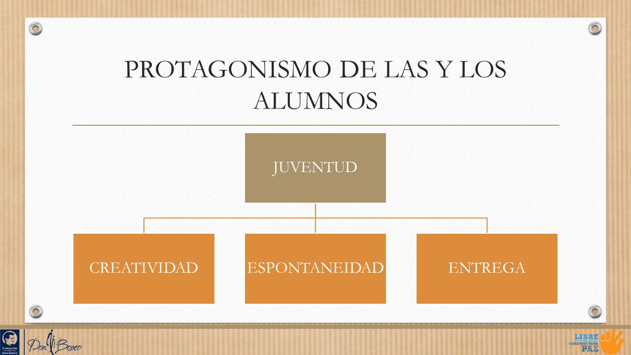 PROTAGONISMO DE LAS Y LOS ALUMNOS
