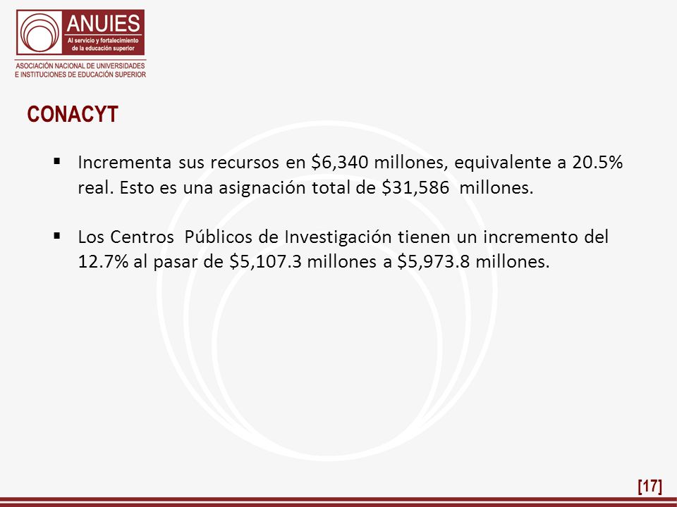 CONACYT Incrementa sus recursos en $6,340 millones, equivalente a 20.5% real. Esto es una asignación total de $31,586 millones.