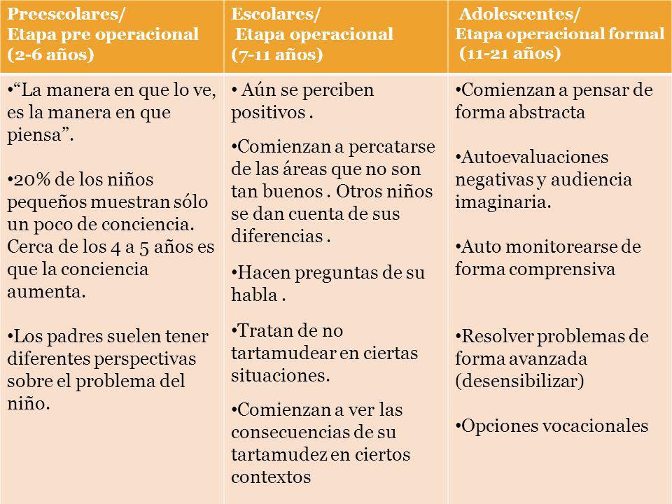 Tratamiento utilizando el modelo CALMS