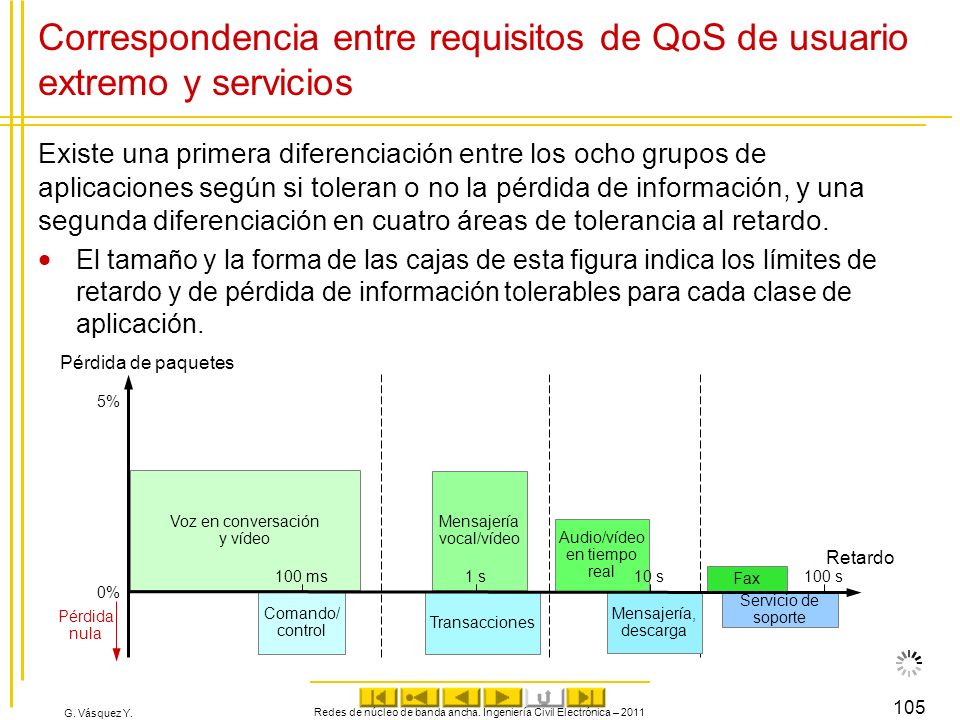 Correspondencia entre requisitos de QoS de usuario extremo y servicios