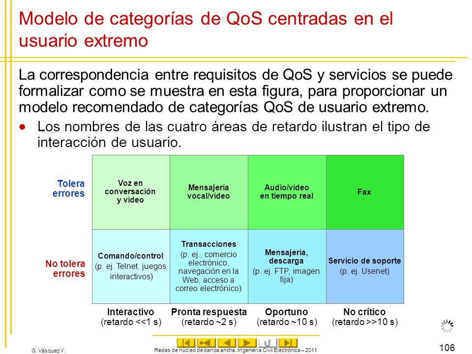 Modelo de categorías de QoS centradas en el usuario extremo