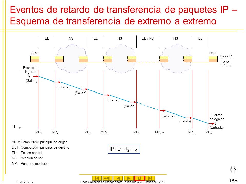 Redes de núcleo de banda ancha. Ingeniería Civil Electrónica – 2011