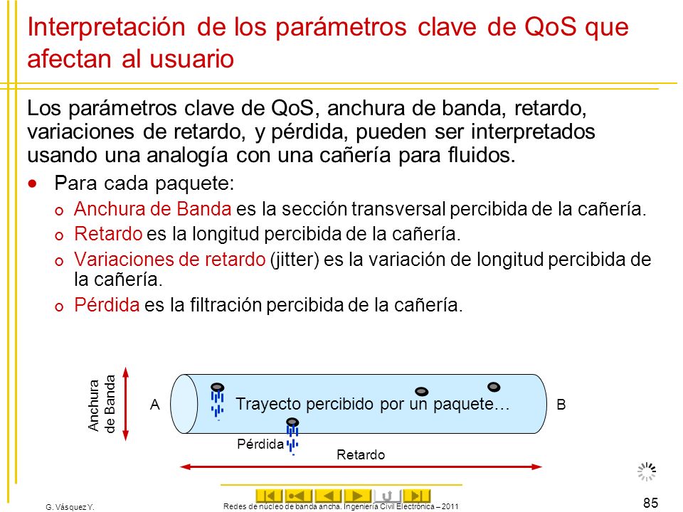 Interpretación de los parámetros clave de QoS que afectan al usuario