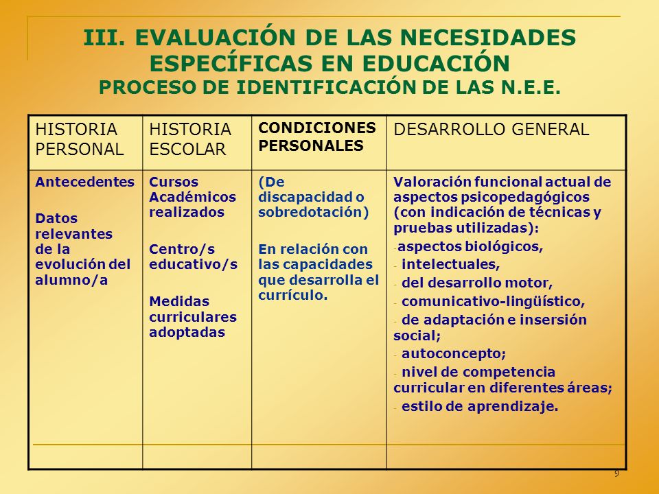 III. EVALUACIÓN DE LAS NECESIDADES ESPECÍFICAS EN EDUCACIÓN PROCESO DE IDENTIFICACIÓN DE LAS N.E.E.