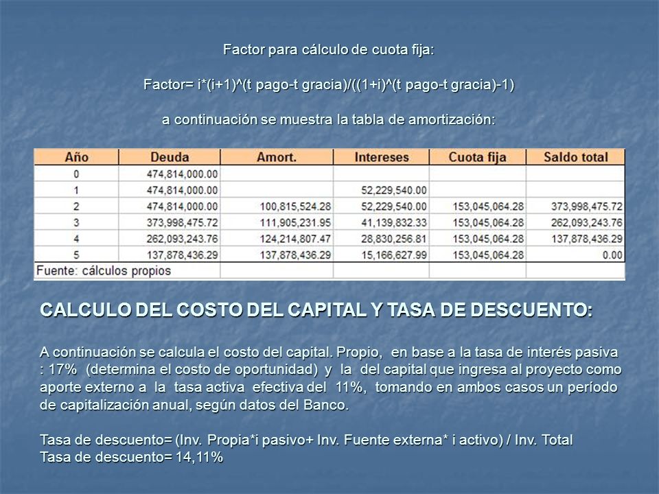 Factor para cálculo de cuota fija: Factor= i