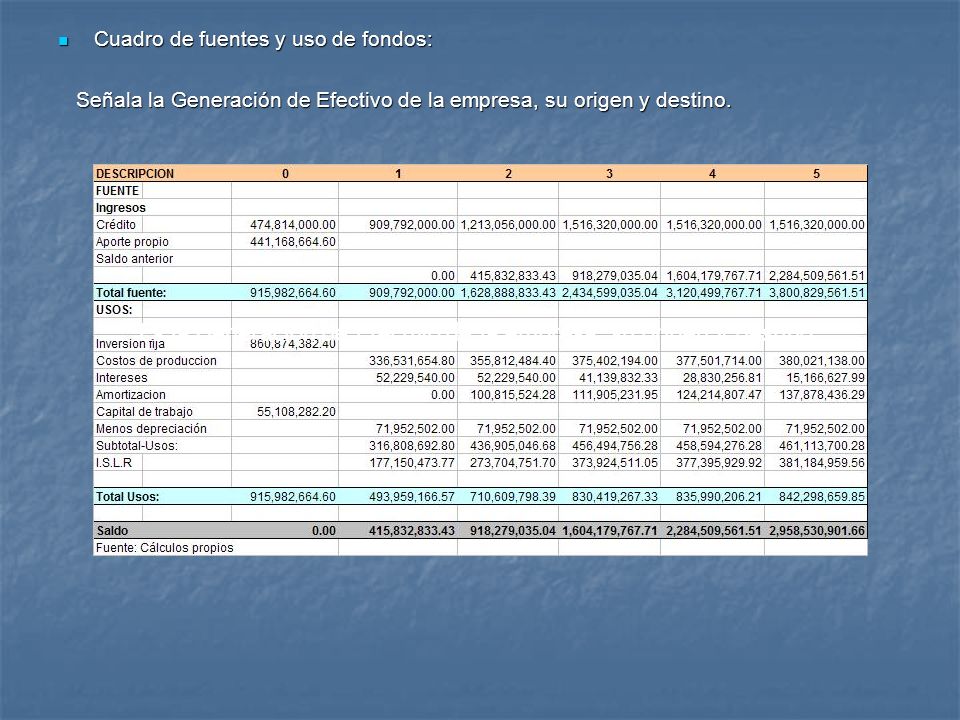 Es la Generación de Efectivo de la empresa, su origen y destino.