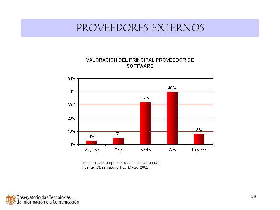 PROVEEDORES EXTERNOS Muestra: 562 empresas que tienen ordenador