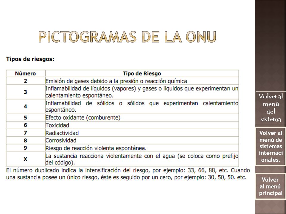 Volver al menú del sistema Volver al menú de sistemas internacionales.