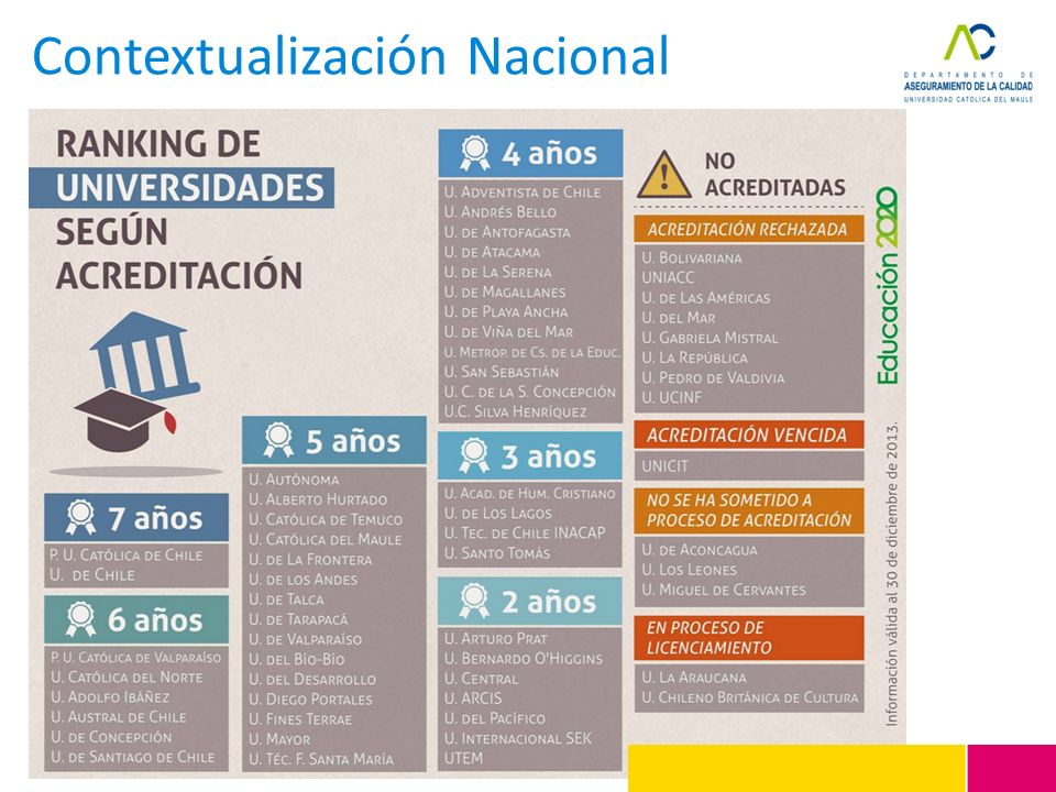 Contextualización Nacional
