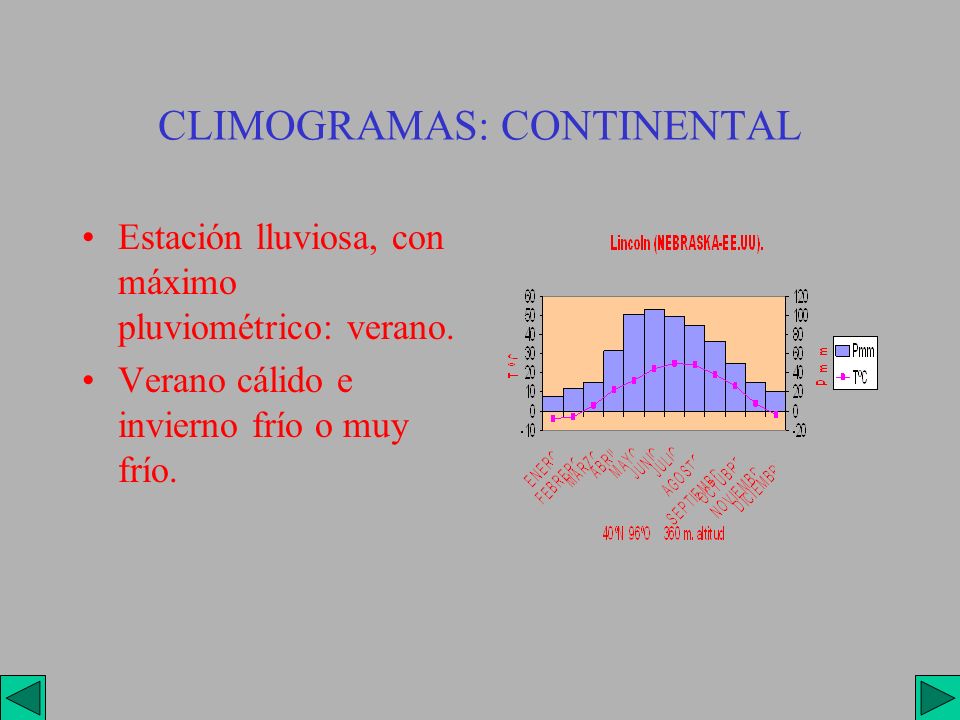 CLIMOGRAMAS: CONTINENTAL