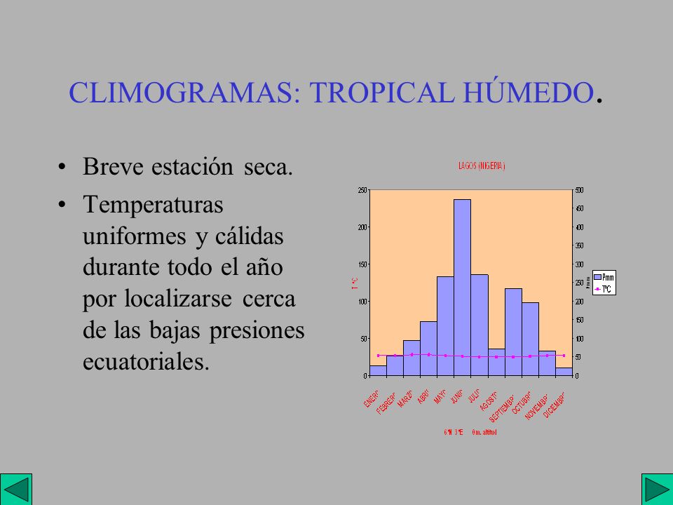CLIMOGRAMAS: TROPICAL HÚMEDO.