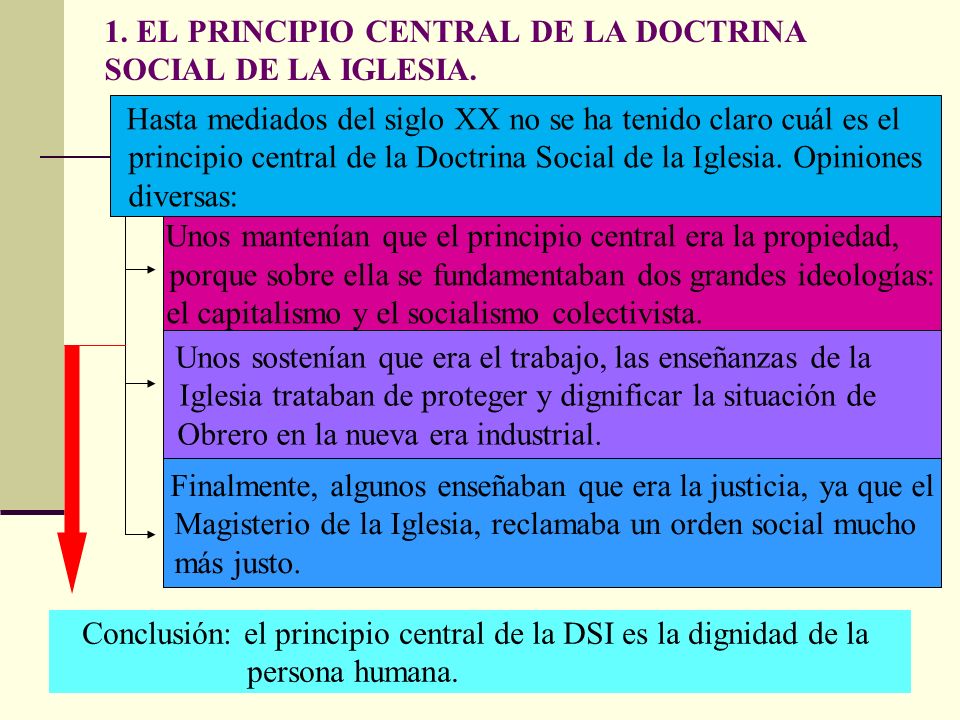 1. EL PRINCIPIO CENTRAL DE LA DOCTRINA SOCIAL DE LA IGLESIA.